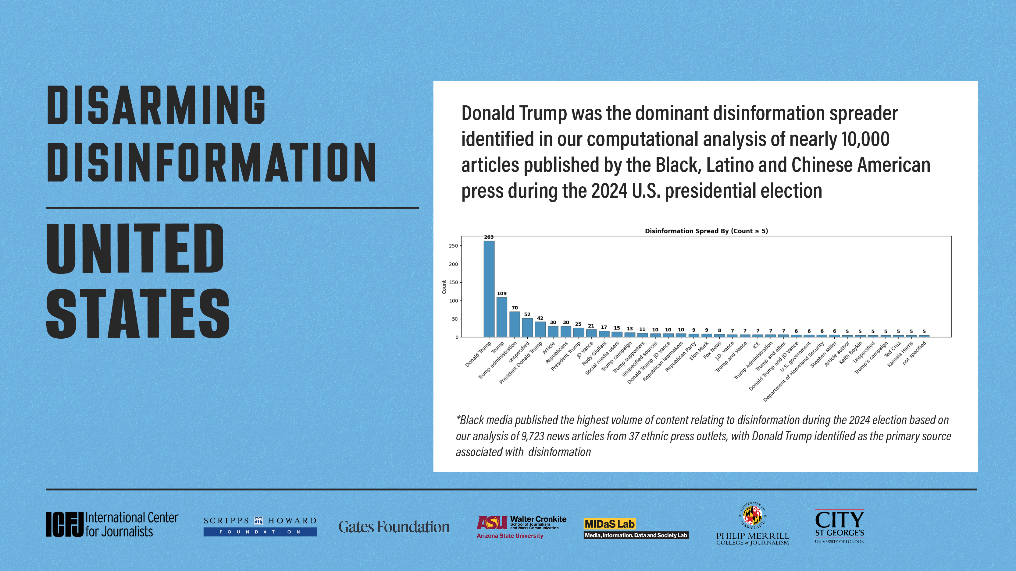 Bar chart showing leading sources of disinformation in the United States, detailed in key findings