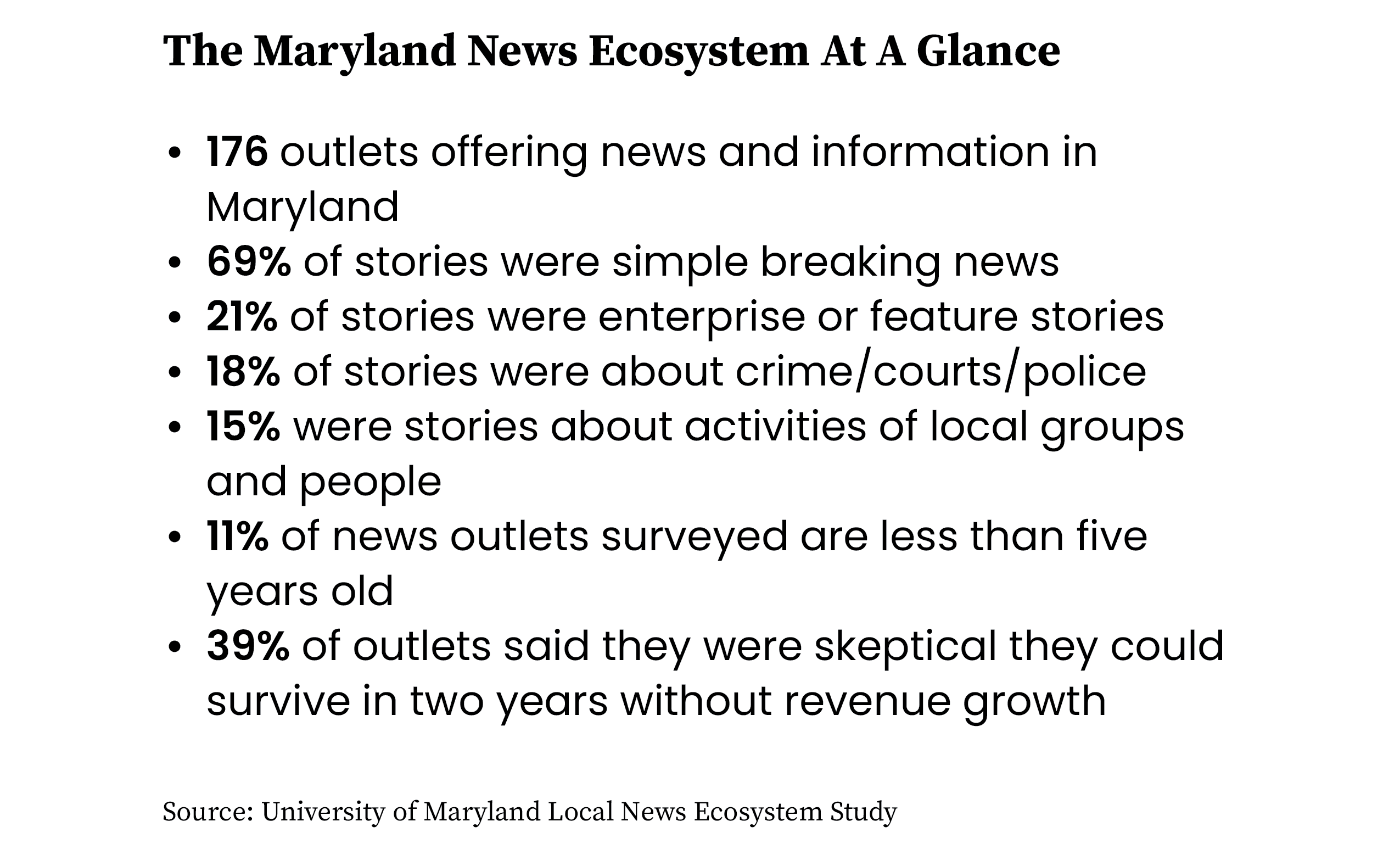 Maryland Local News Ecosystem Study At A Glance